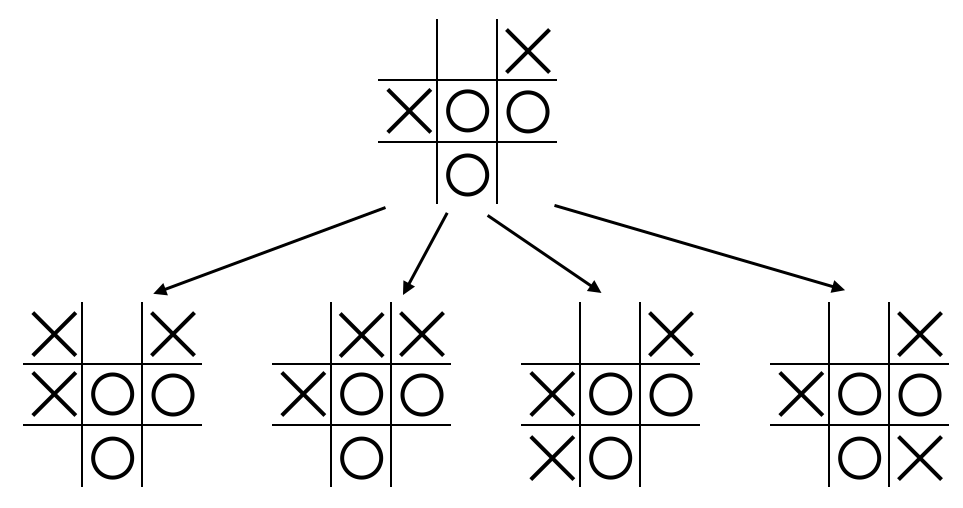 Tic-Tac-Toe Game Tree